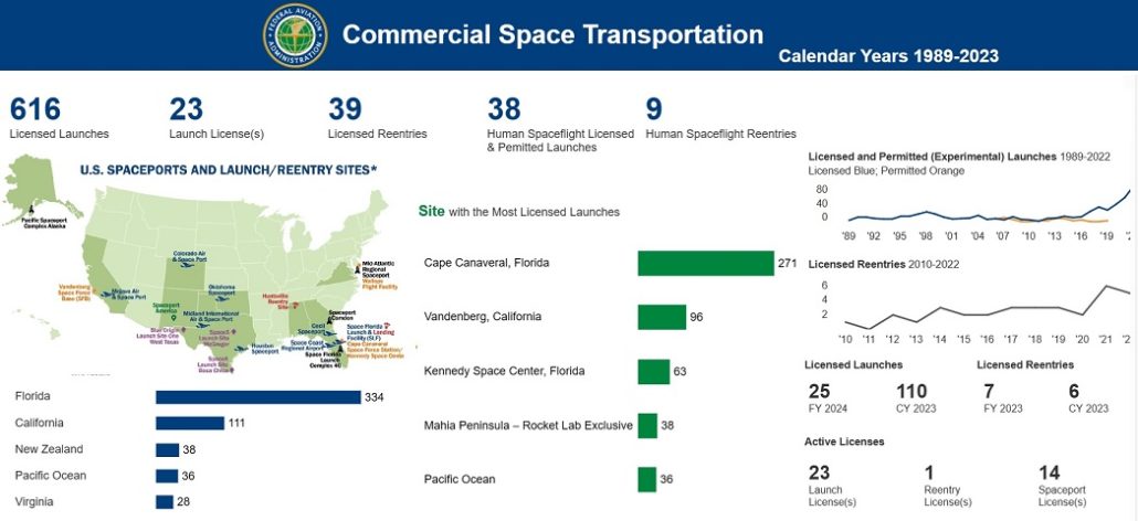 US Spaceflight Stats